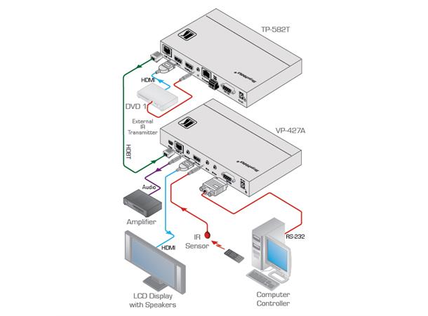 Kramer Scaler - HDbaseT > HDMI Max 70 meter - Lyd ut 